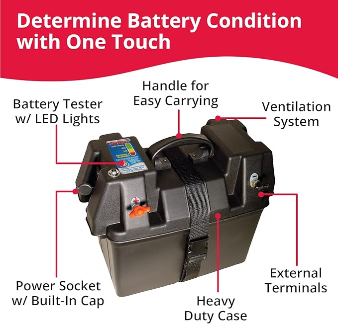 Battery box with integrated power station for Group 24–31 batteries. Includes USB ports, 12V outlets, digital voltage display, and circuit protection. Ideal for marine, RV, and off-grid applications requiring both power and battery protection.