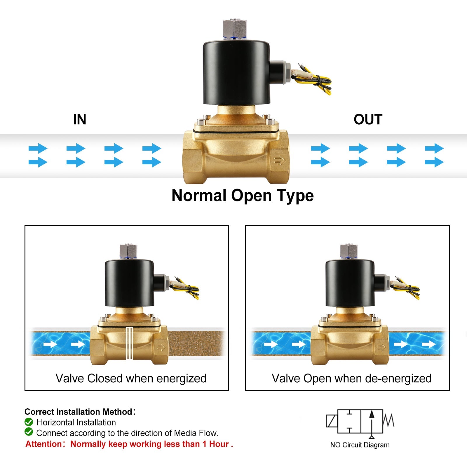 Baomain Pneumatic Electric Solenoid Valve 1/2 Inch DC12V/24V AC110V/220V Normally Open 2 Way Brass For Water,Air 2W-160-15K