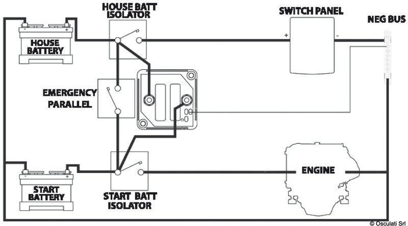 Osculati voltage sensitive relay, code 14.921.90, automatically links dual battery banks during charging, then isolates when voltage drops. Designed for marine and RV use, it protects starter batteries and ensures efficient charging. Compact and easy to install.

