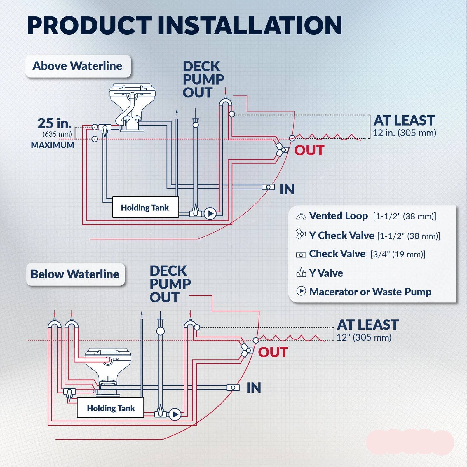 TMC electric toilet conversion kit for 12V and 24V marine toilets. Designed to upgrade manual toilets to electric operation. Includes motor unit, pump assembly, and installation parts. Reliable, water-resistant, and ideal for marine sanitation systems.

