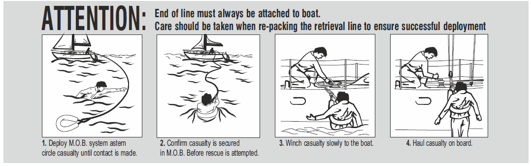 LALIZAS LifeLink rescue sling system for man overboard recovery, includes floating sling, 30 meter floating line, and storage bag, easy to deploy marine safety equipment for sailboats, yachts, and offshore vessels